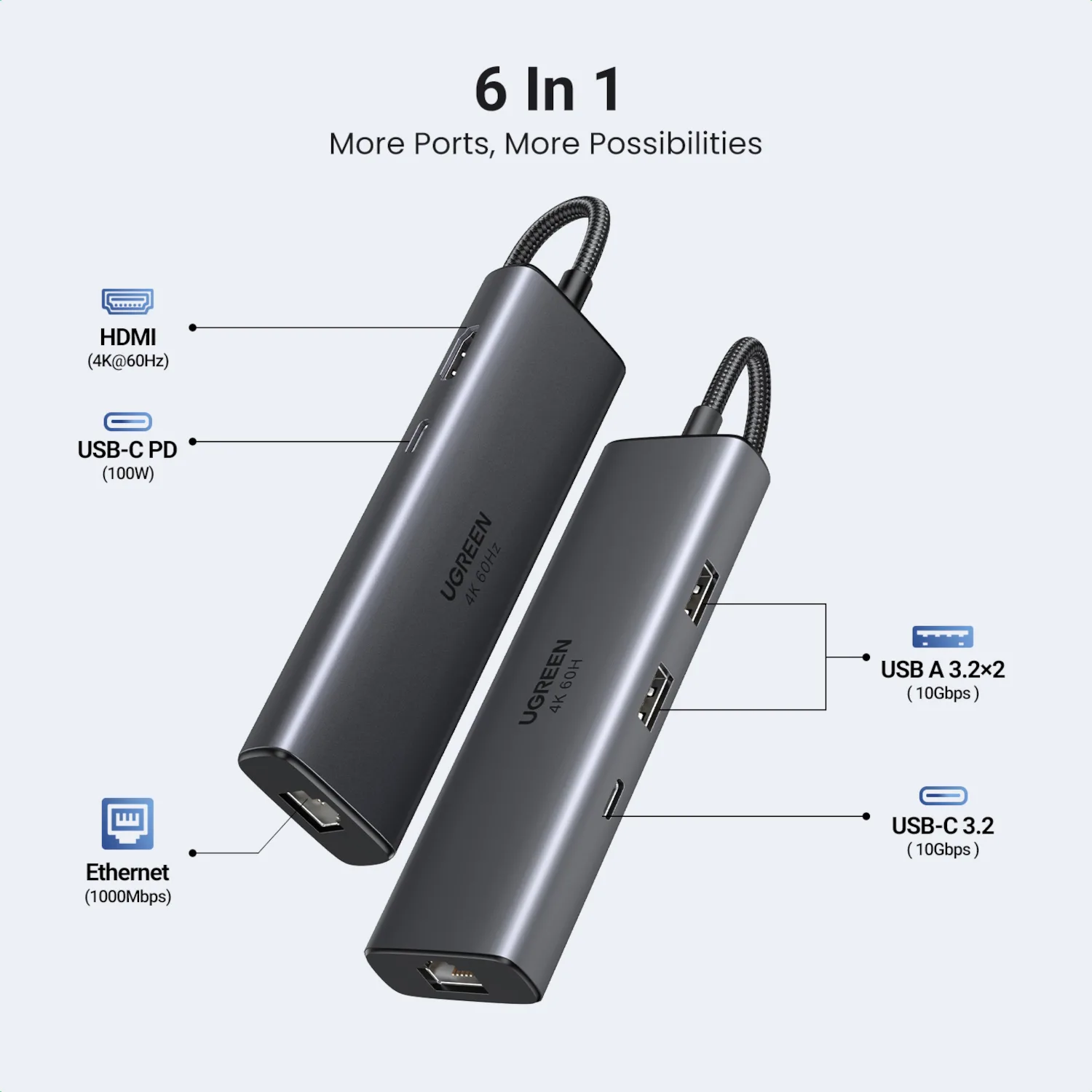 UGREEN CM512 6-in-1 USB Type-C Docking Station